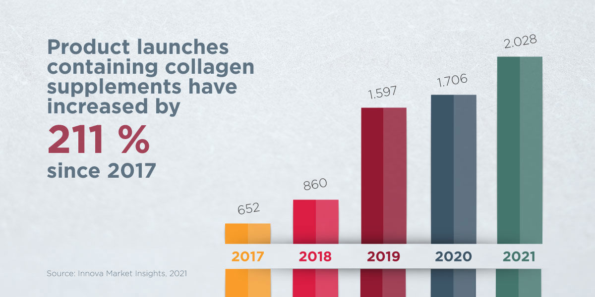 Supplement Product Launches Infographics 1200X600