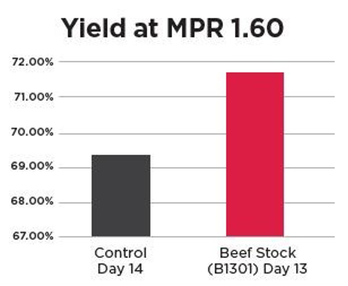 B1301 Mpr Graph B1301 Mpr Graph