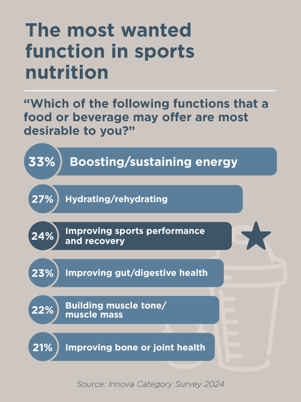 Top Functions Sport Nutrition V2