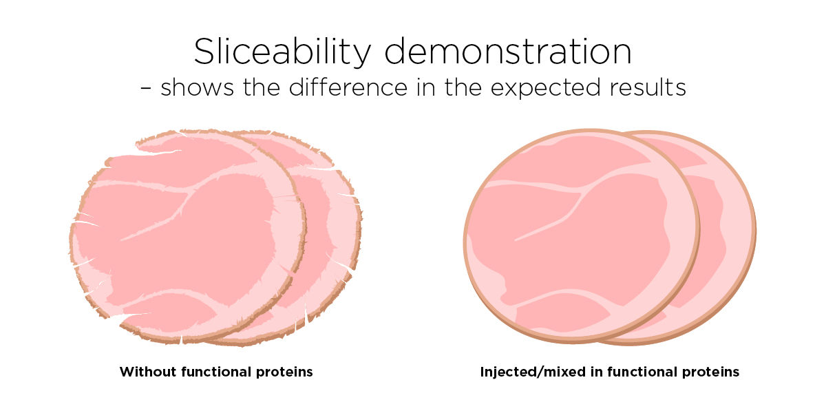 Essentia Sliceability Graphic 1200X600px White