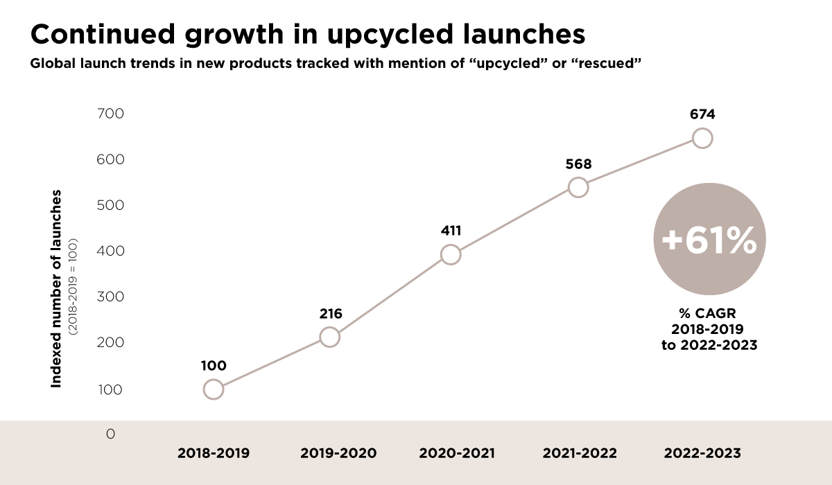 Infogr Sthv Upcycled Launches