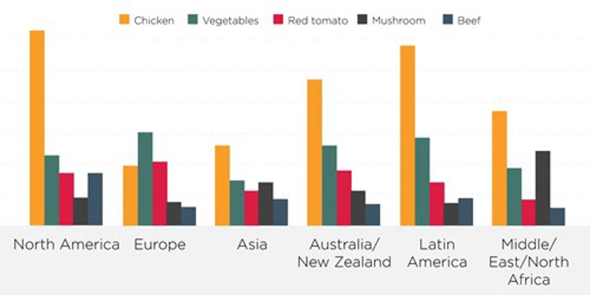 Trend Soup Flavor Region 1200X600 01