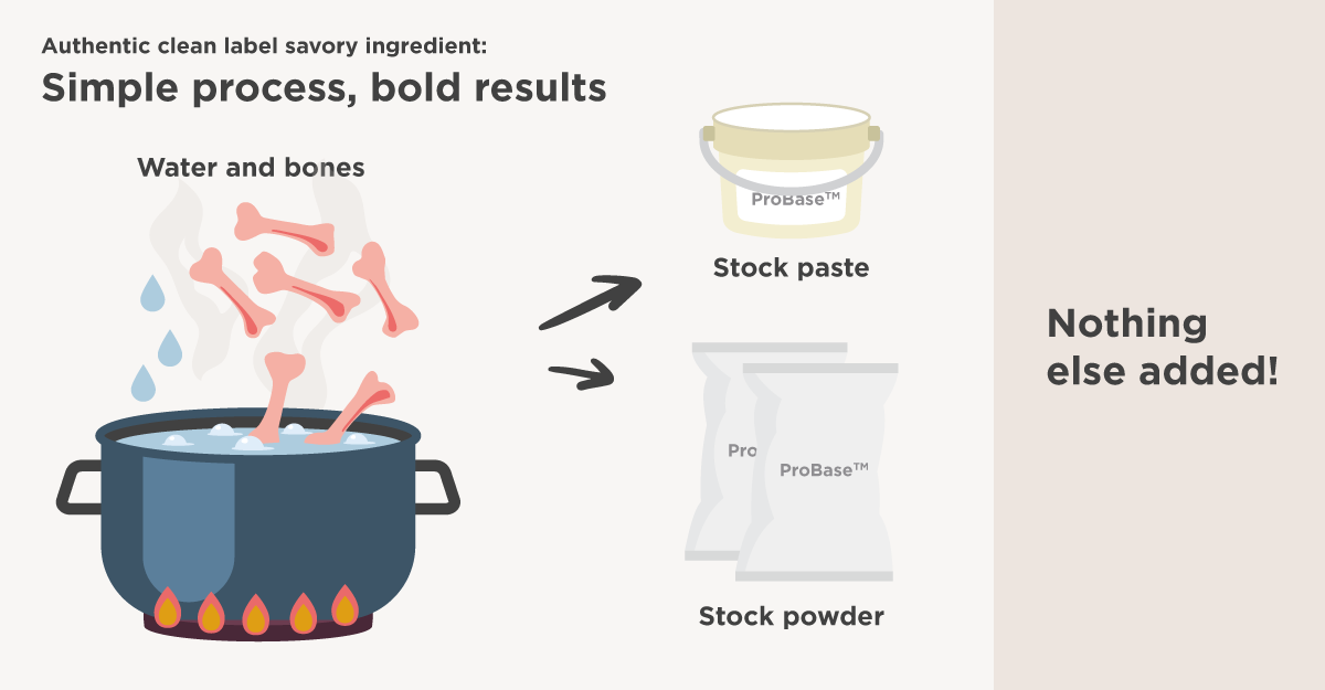 Infogr Culinary Heritage