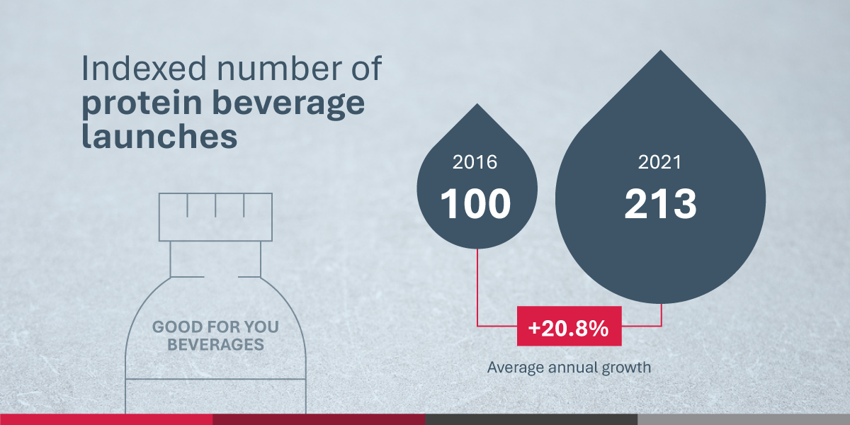 Nut Bev Trend Infographics 1200X600 Ap