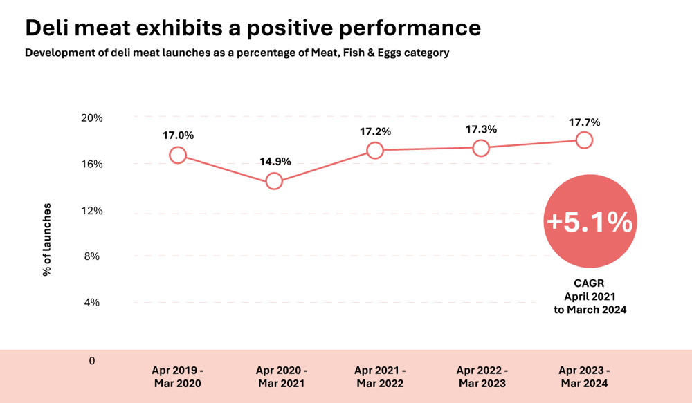 Infogr Deli Meats Ap