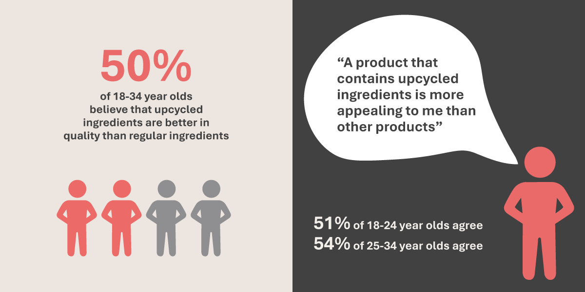 Infographic Sthv Upcycled V2 Ap