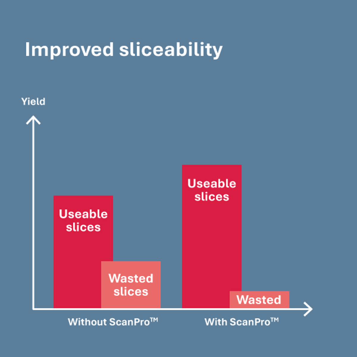 Sliceabilty Graph 600X600 Ap Sliceabilty Graph 600X600 Ap