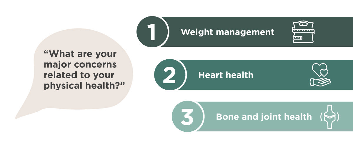 Infographic Health Ageing Major Concerns Infographic Health Ageing Major Concerns