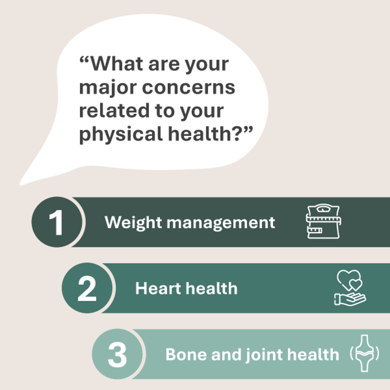 Infographic Self Care Concerns Ap