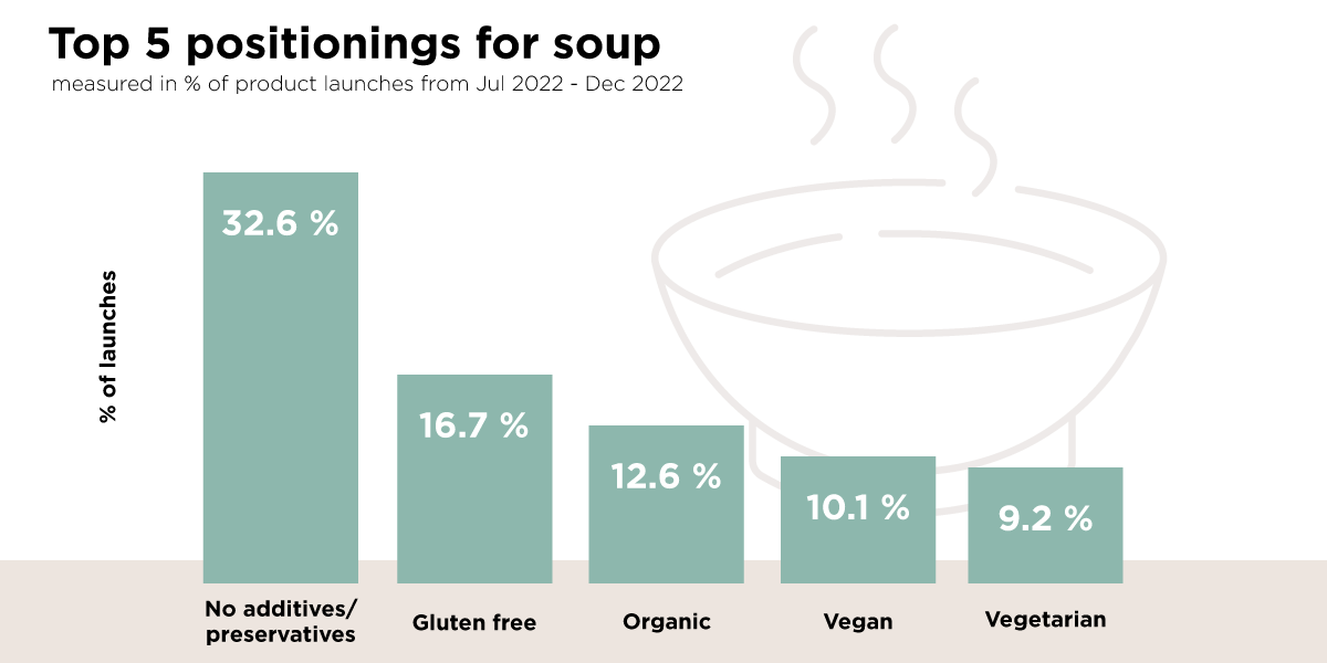 Top Health Claims Soup