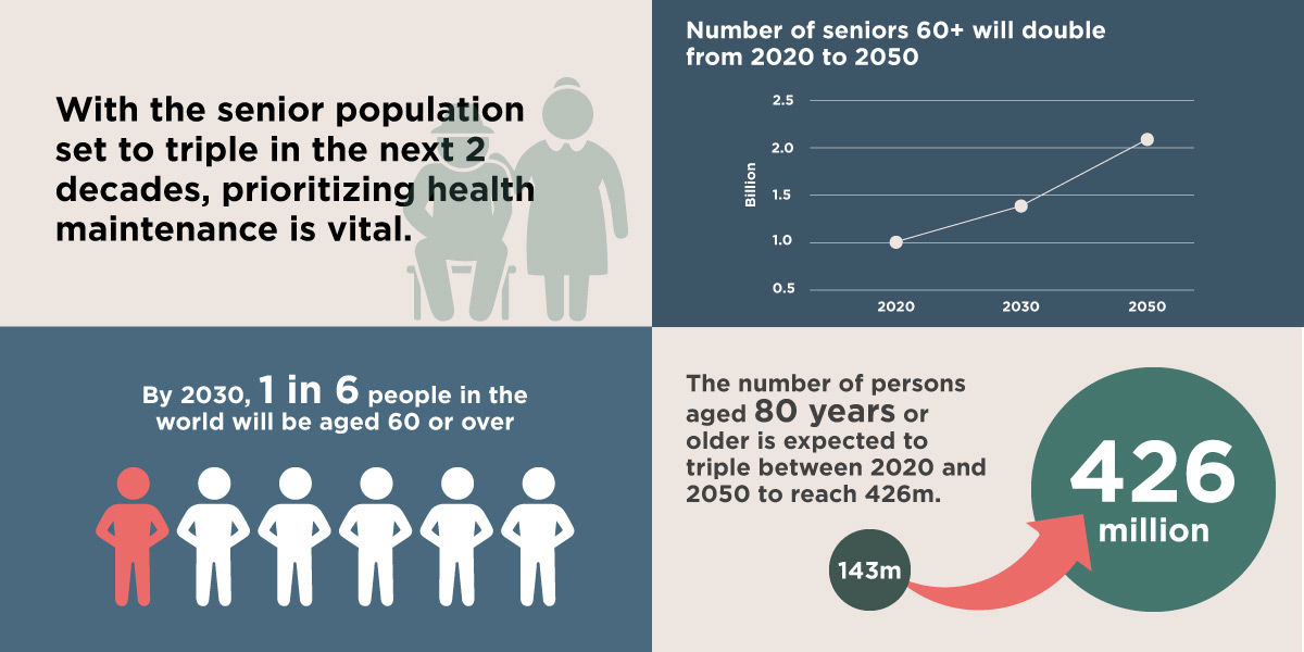 Infographic Healthy Ageing Increase Seniors V2 Infographic Healthy Ageing Increase Seniors V2