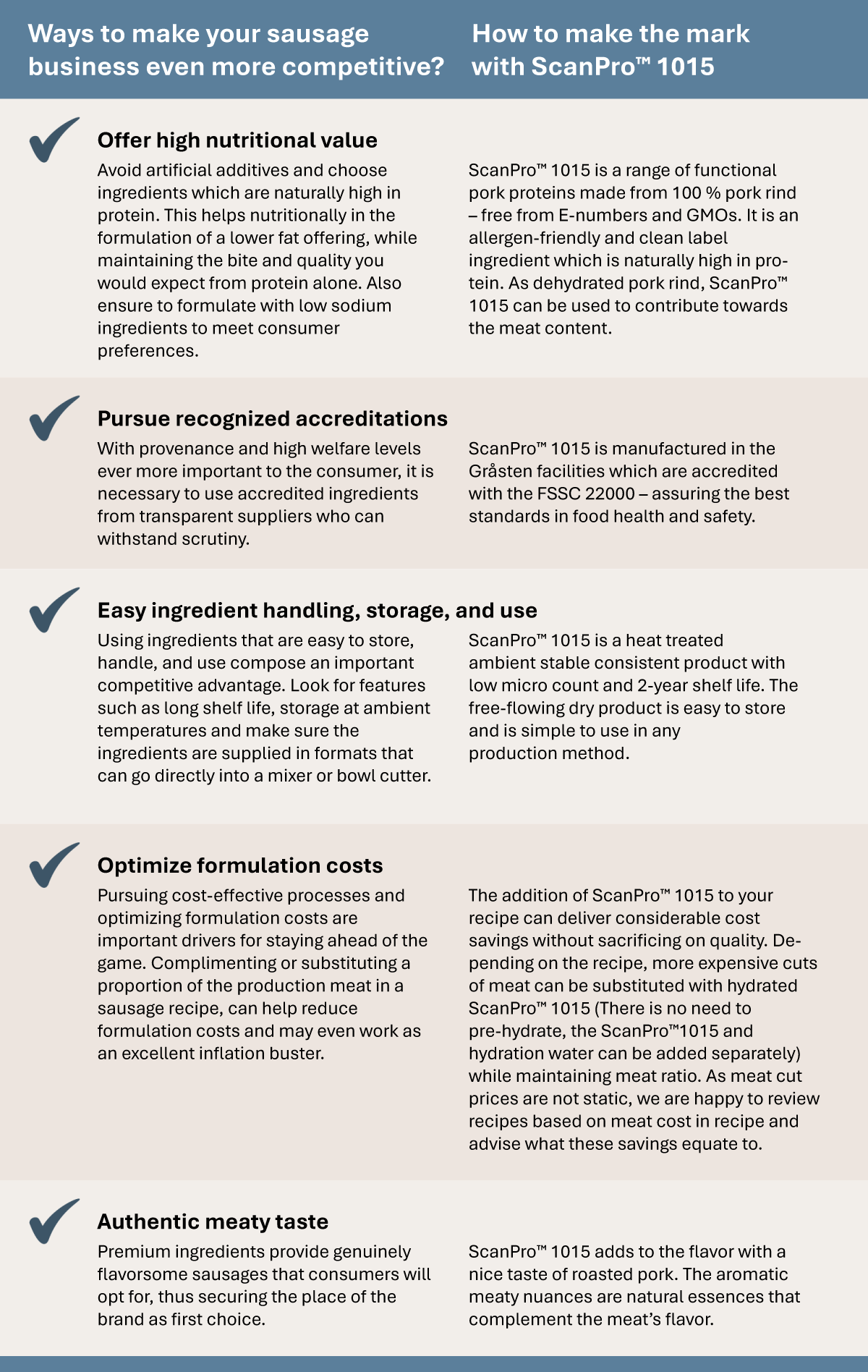 Table 5Ways Sausage 1015 Ap