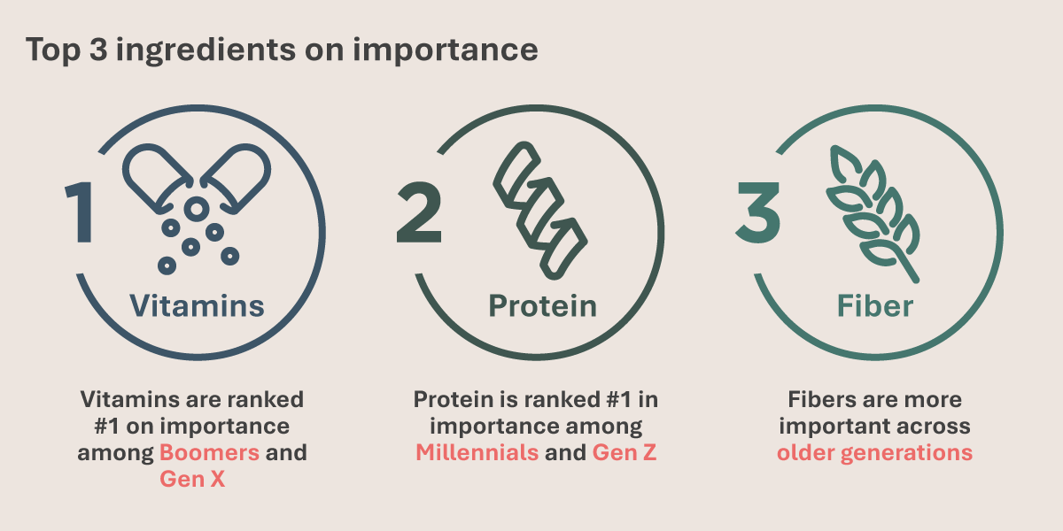 Infographic Self Care Ap Infographic Self Care Ap