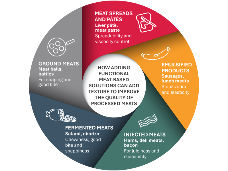 Texture Infographics 1200X600 Ap