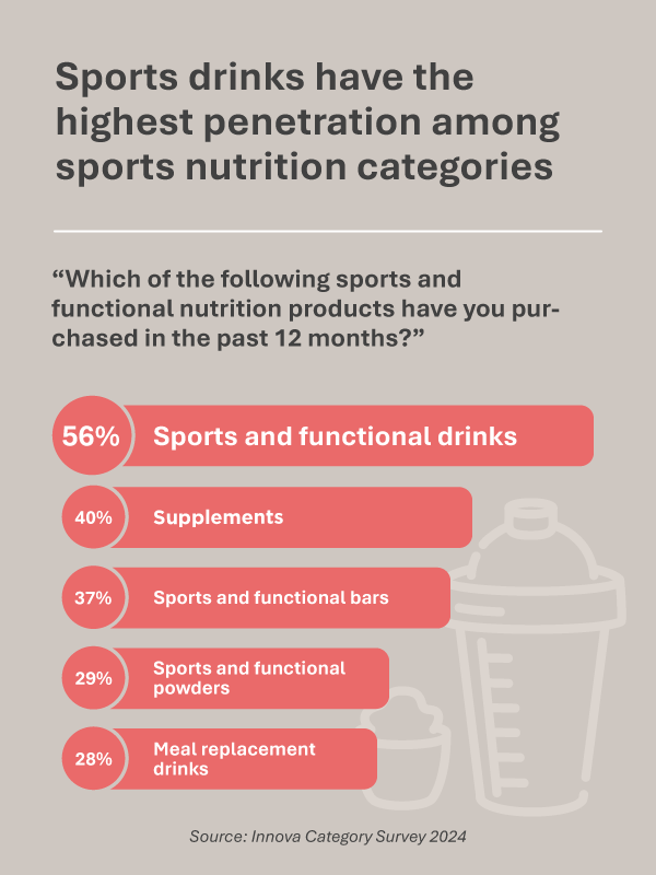 Top Purchased Nutr Products V2 Ap